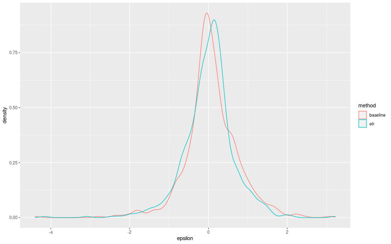 My plot :)